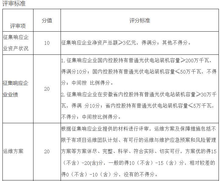 開(kāi)發(fā)項目先買(mǎi)牛棚！安徽某縣征集牧光互補光伏項目開(kāi)發(fā)商