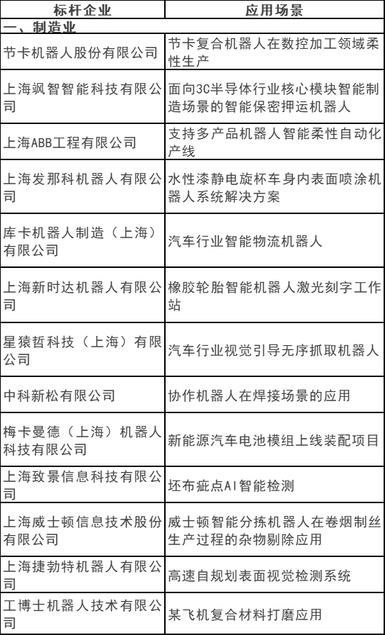 光伏電站清潔機器人入選！2023上海智能機器人標桿企業(yè)與應用場(chǎng)景推薦目錄發(fā)布