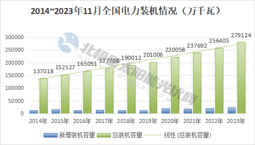 最新！31省電力版圖
