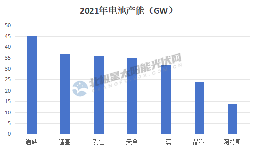2024，光伏加速甩包袱！