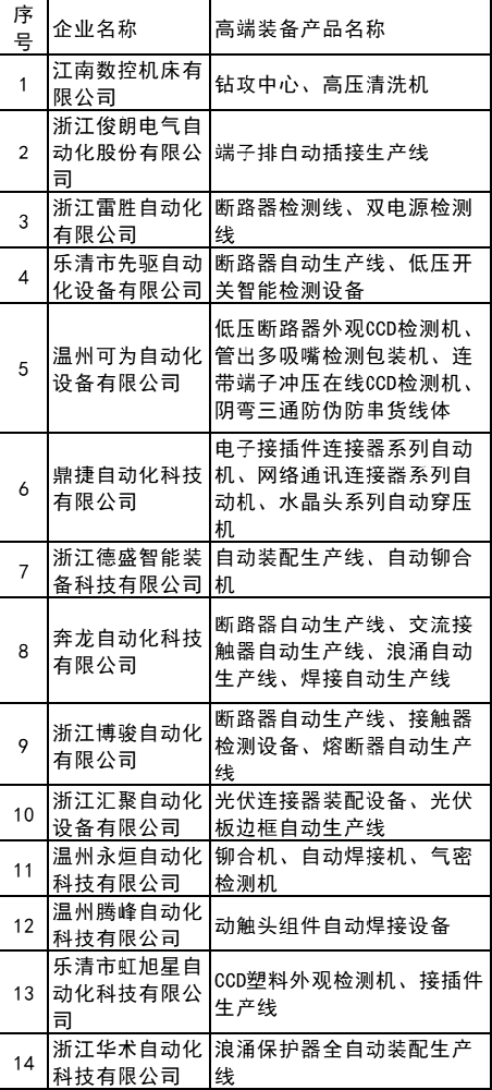 光伏連接器裝配等設備入選！浙江樂(lè )清公布高端裝備產(chǎn)品目錄庫