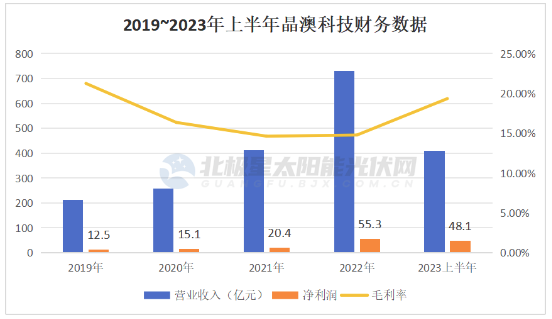 晶澳：穩步向前的“六邊形戰士”