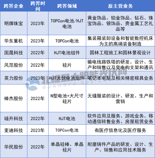 跨界光伏 誰(shuí)虧誰(shuí)賺？