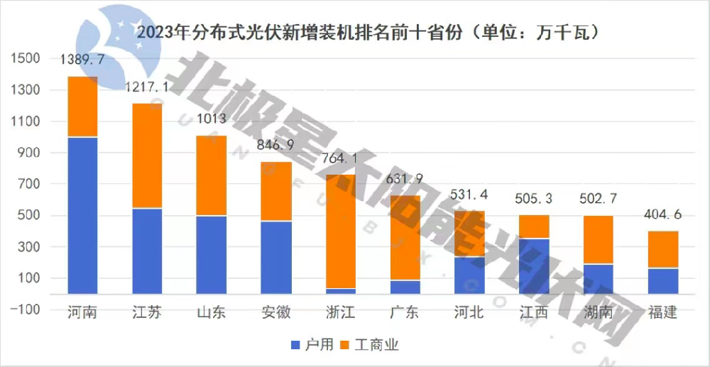 2024，分布式光伏還能再火嗎？