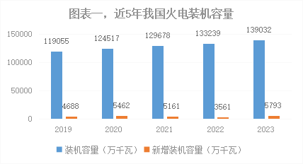 深度|2023年我國能源電力發(fā)展綜述