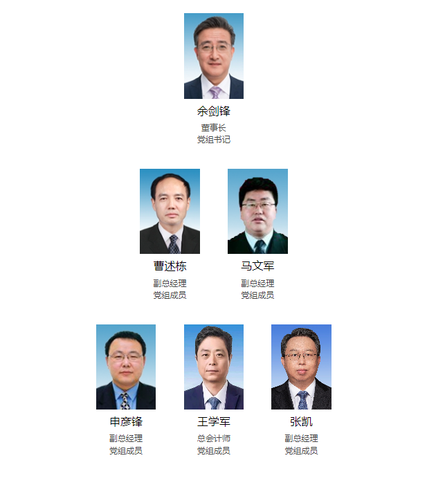 最新！25家能源集團領(lǐng)導層一覽