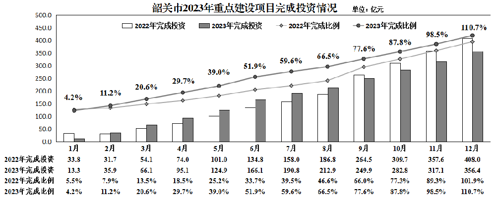 廣東韶關(guān)：2023年明陽(yáng)光伏、三峽光伏等一批新能源項目加快布局