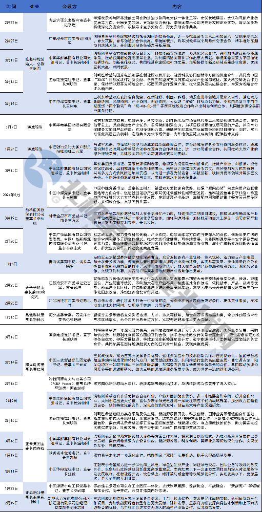 2024，晶科、隆基、天合、晶澳、陽(yáng)光、正泰、通威朋友圈更新！