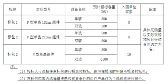 再現新低，P/N價(jià)差縮小至4分，又一集采大單開(kāi)標！