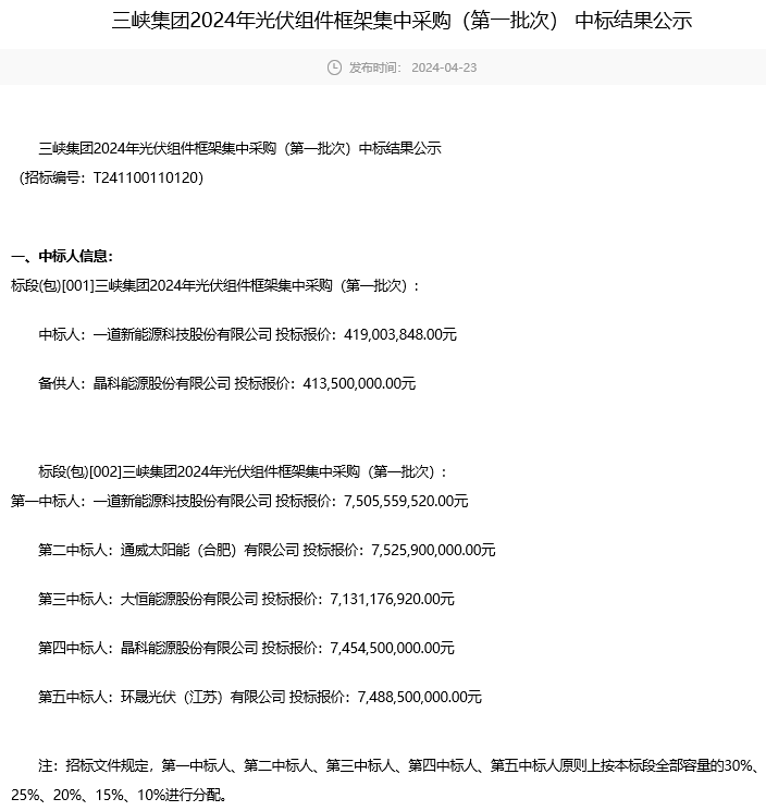 喜訊！環(huán)晟光伏中標三峽集團組件集采大單