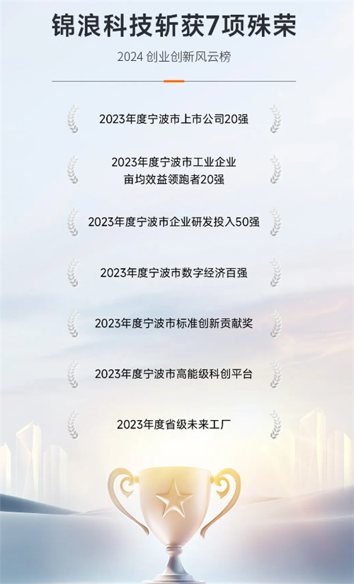 7項榮譽(yù)！“寧波經(jīng)濟奧斯卡”揭榜