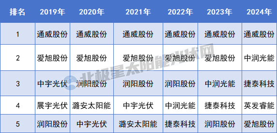 重啟IPO 這家電池龍頭要打翻身仗？