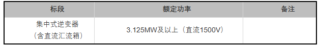 陽(yáng)光、特變等入圍華能10GW光伏逆變器采購訂單
