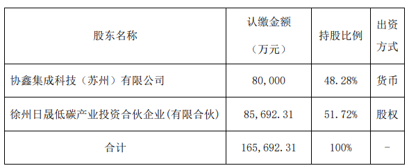 進(jìn)場(chǎng)抄底？協(xié)鑫要做BC電池了
