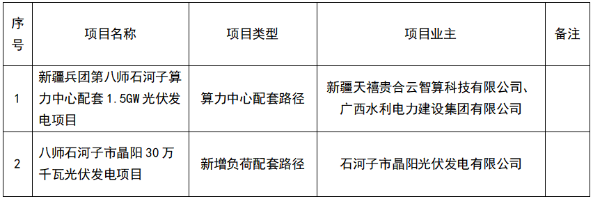 1.8GW！新疆石河子市2025年第一批市場(chǎng)化并網(wǎng)新能源項目清單公布