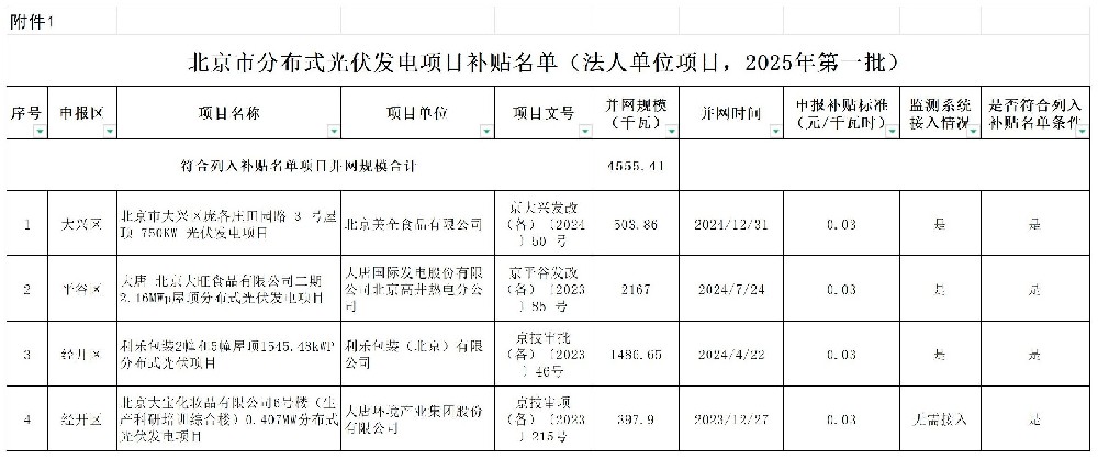 北京2025年第一批分布式光伏項目補貼名單公布！