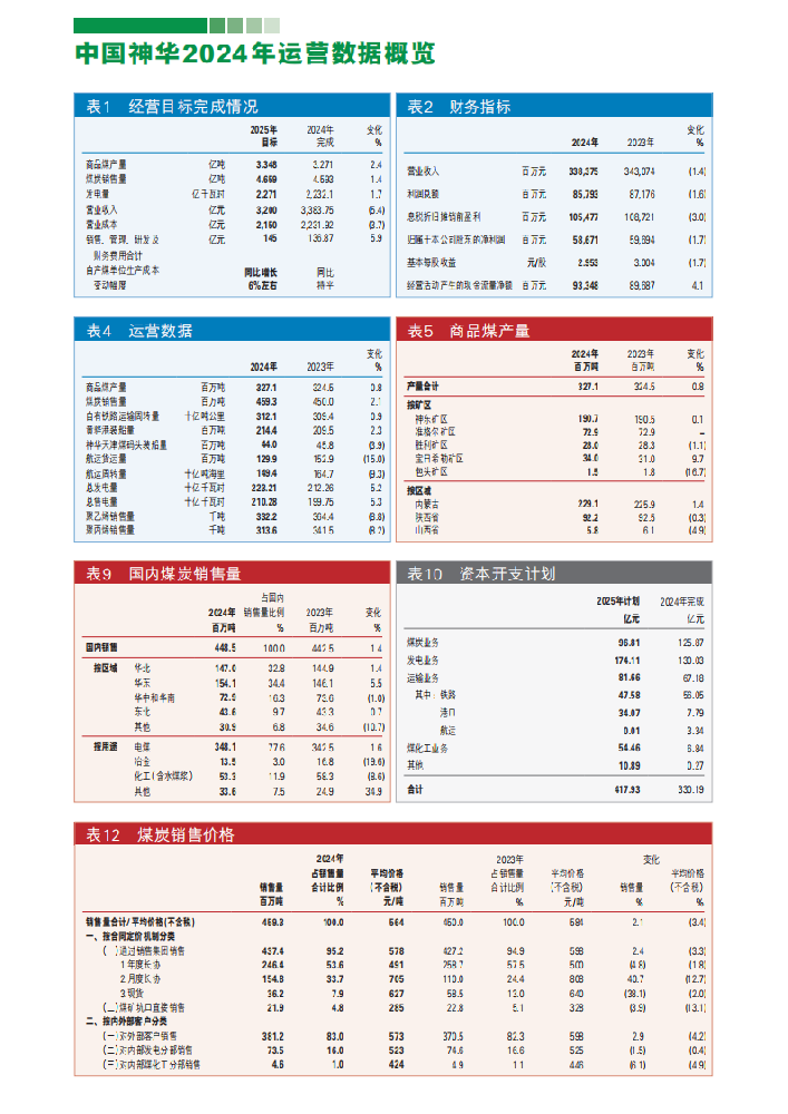 神華賣(mài)煤和發(fā)電，一天分別能掙多少個(gè)？