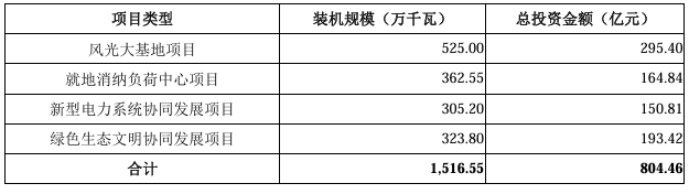 融資180億！華電新能IPO提交注冊