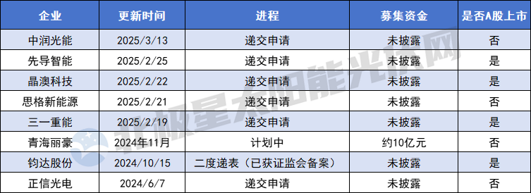 光伏暗夜 港股開(kāi)啟“第二人生”？